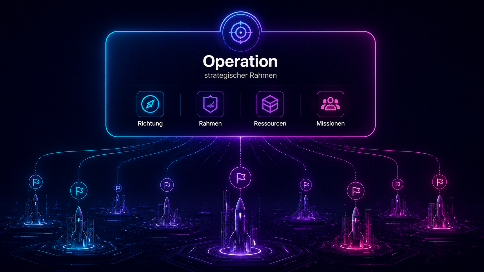 FlowStruct Operations – Operationen und Missionen planen