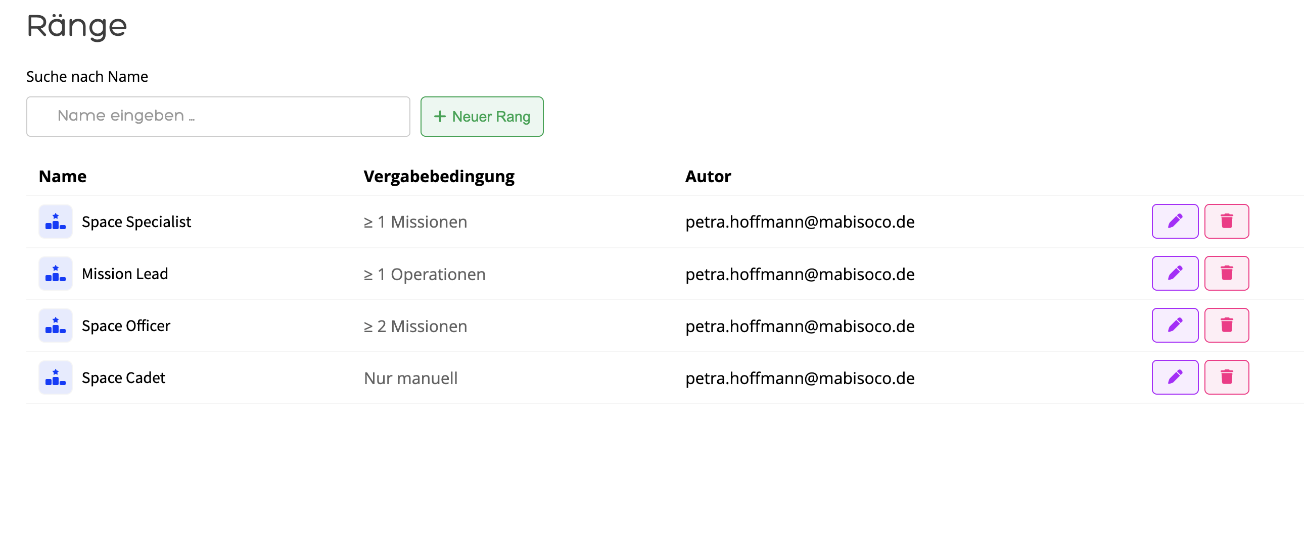 FlowStruct Rangliste mit automatisch vergebenen Rängen für Crew-Mitglieder